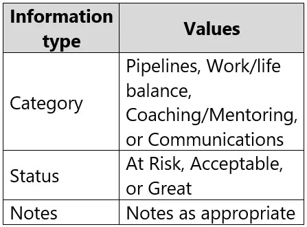 PL-100 question #2 exhibit
