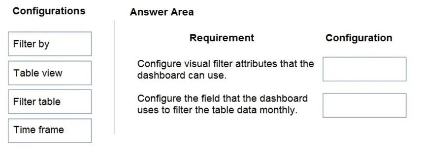 PL-100 question #85 exhibit