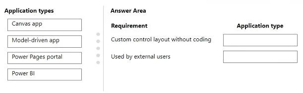 PL-200 question #278 exhibit