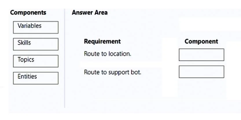PL-200 question #249 exhibit