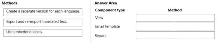 PL-200 question #254 exhibit