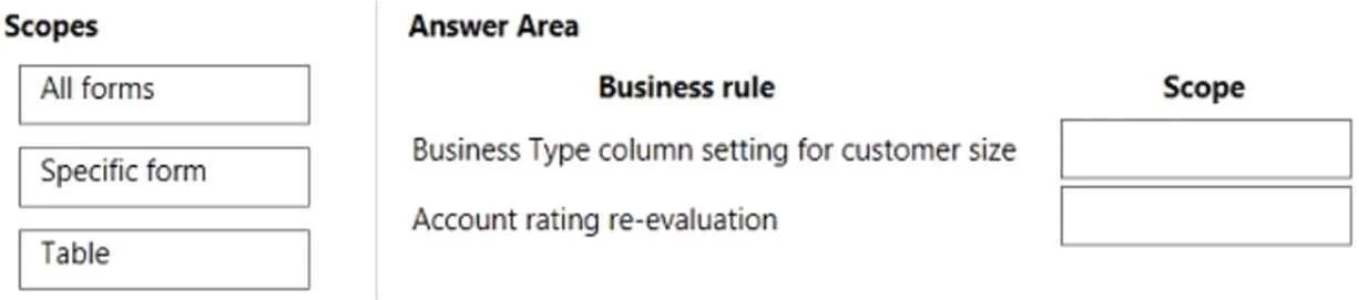PL-200 question #83 exhibit
