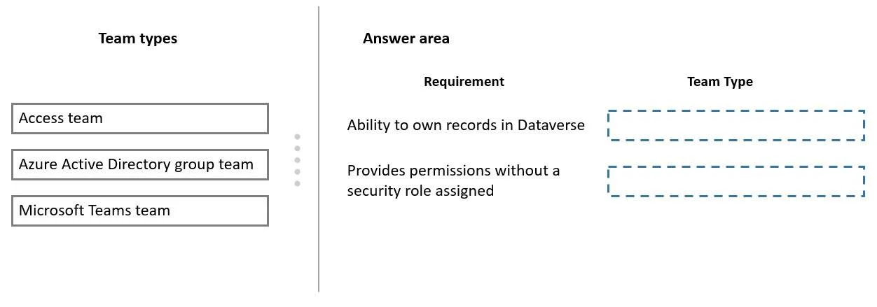 PL-200 question #91 exhibit