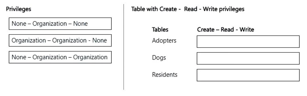 PL-200 question #332 exhibit