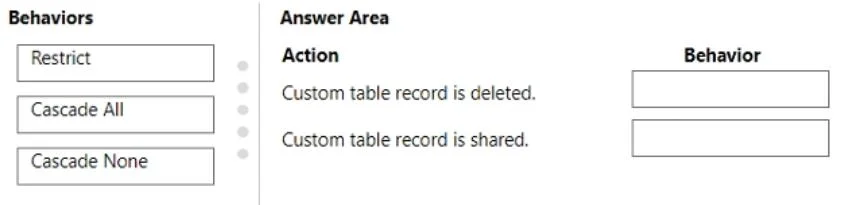 PL-200 question #221 exhibit