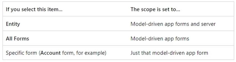 PL-200 question #159 exhibit