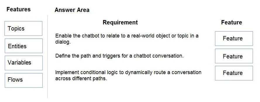 PL-200 question #65 exhibit
