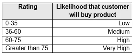 PL-200 question #120 exhibit 1