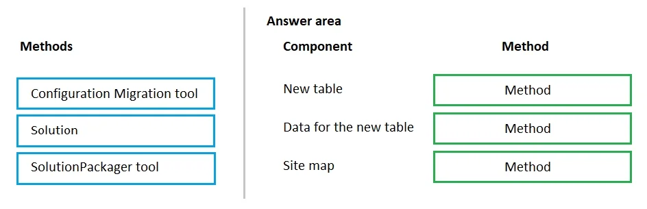 PL-200 question #229 exhibit