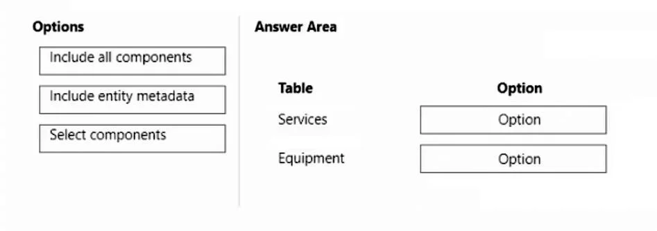 PL-200 question #241 exhibit