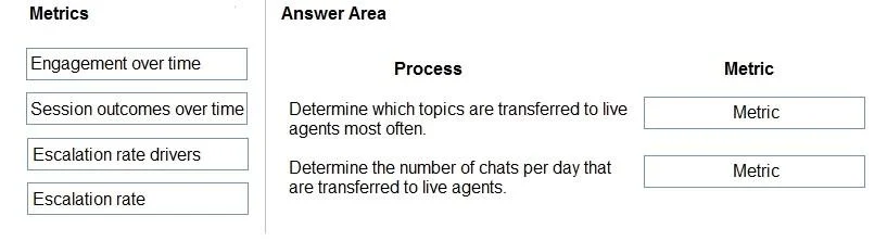 PL-200 question #58 exhibit