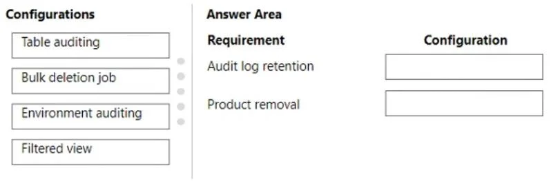 PL-200 question #257 exhibit