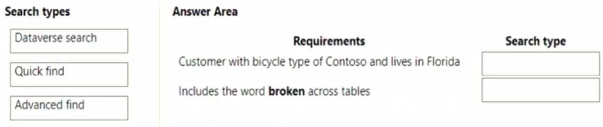 PL-200 question #169 exhibit