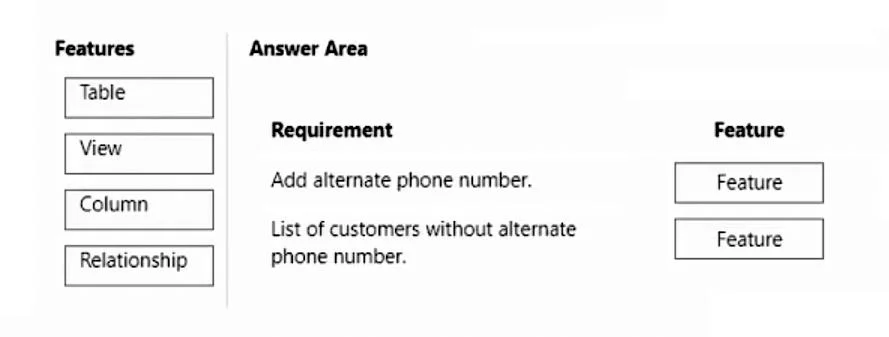 PL-200 question #244 exhibit