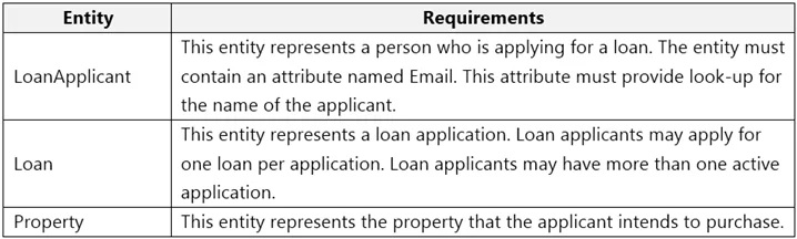 PL-200 question #104 exhibit