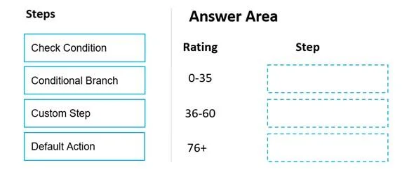 PL-200 question #120 exhibit 2