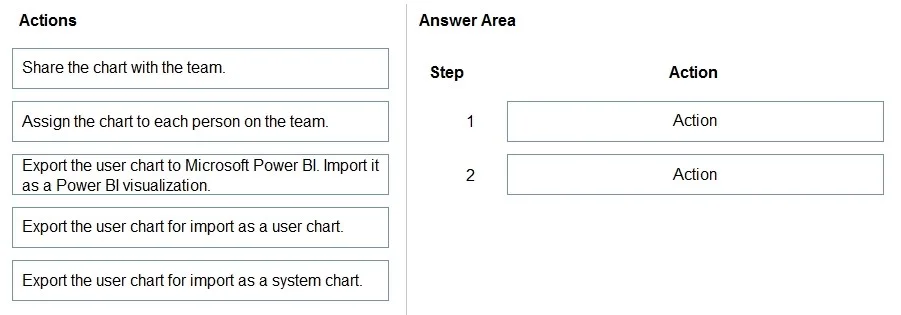 PL-200 question #67 exhibit