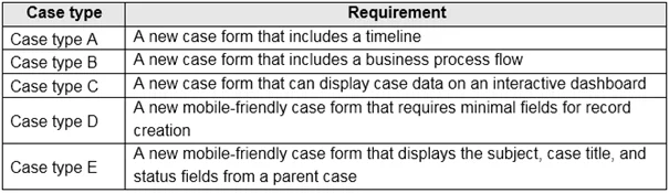 PL-200 question #55 exhibit 1