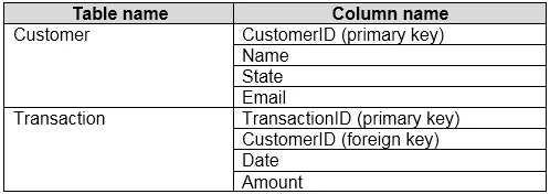 PL-300 question #26 exhibit