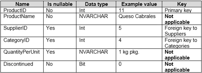 PL-300 question #157 exhibit 3