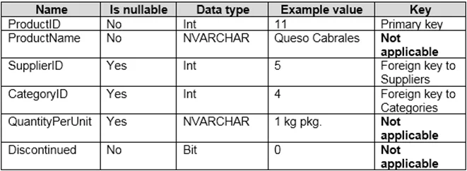 PL-300 question #157 exhibit 4