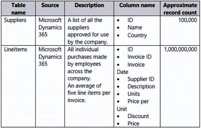 PL-300 question #225 exhibit 1