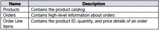 PL-300 question #247 exhibit