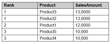 PL-300 question #177 exhibit