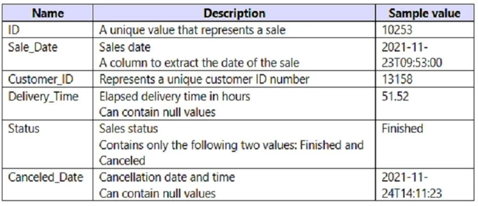 PL-300 question #227 exhibit