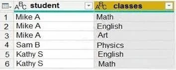 PL-300 question #45 exhibit 2