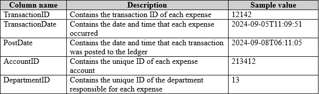 PL-300 question #454 exhibit