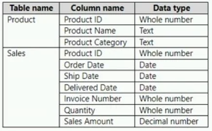 PL-300 question #272 exhibit