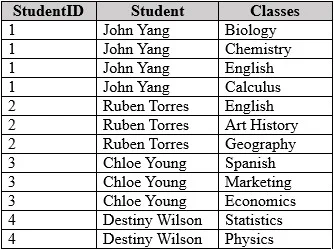 PL-300 question #477 exhibit