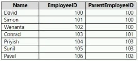PL-300 question #267 exhibit