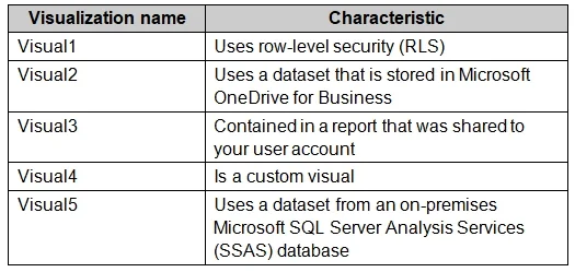 PL-300 question #186 exhibit