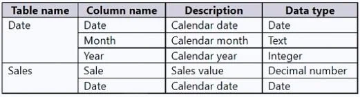 PL-300 question #370 exhibit