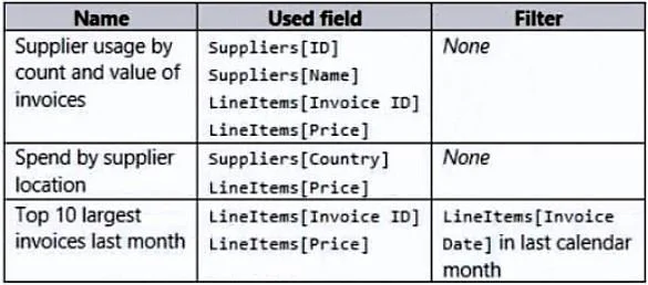 PL-300 question #225 exhibit 2