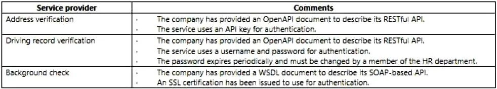 PL-400 question #255 exhibit 2