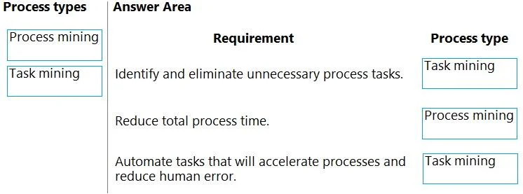PL-500 question #83 exhibit