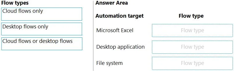PL-500 question #105 exhibit