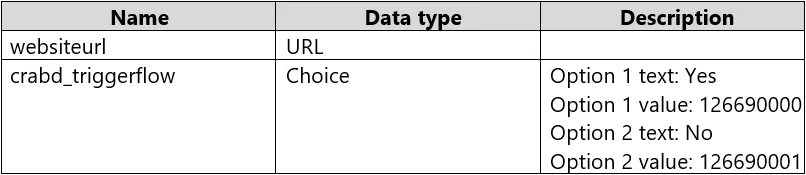PL-500 question #33 exhibit