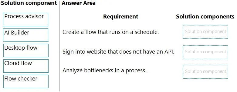PL-500 question #104 exhibit