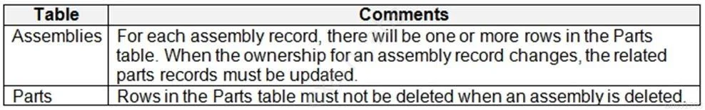 PL-600 question #120 exhibit