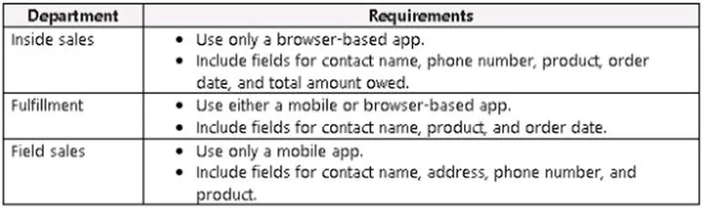 PL-600 question #140 exhibit