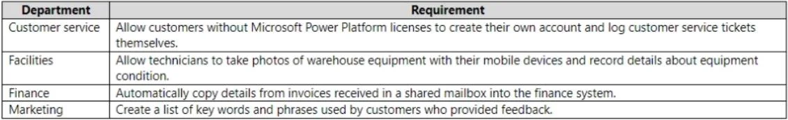 PL-900 question #288 exhibit