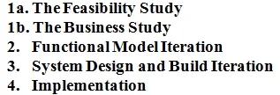 PMI-ACP question #421 exhibit