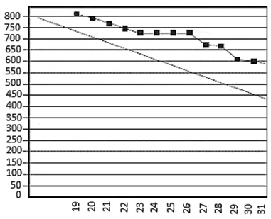 PMI-ACP question #602 exhibit