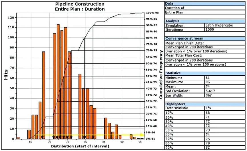 PMI-RMP question #334 exhibit