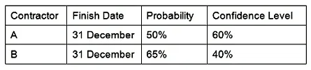 PMI-RMP question #366 exhibit