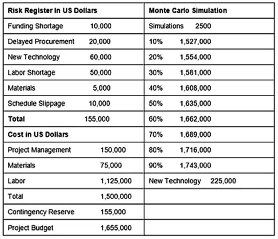 PMI-RMP question #344 exhibit